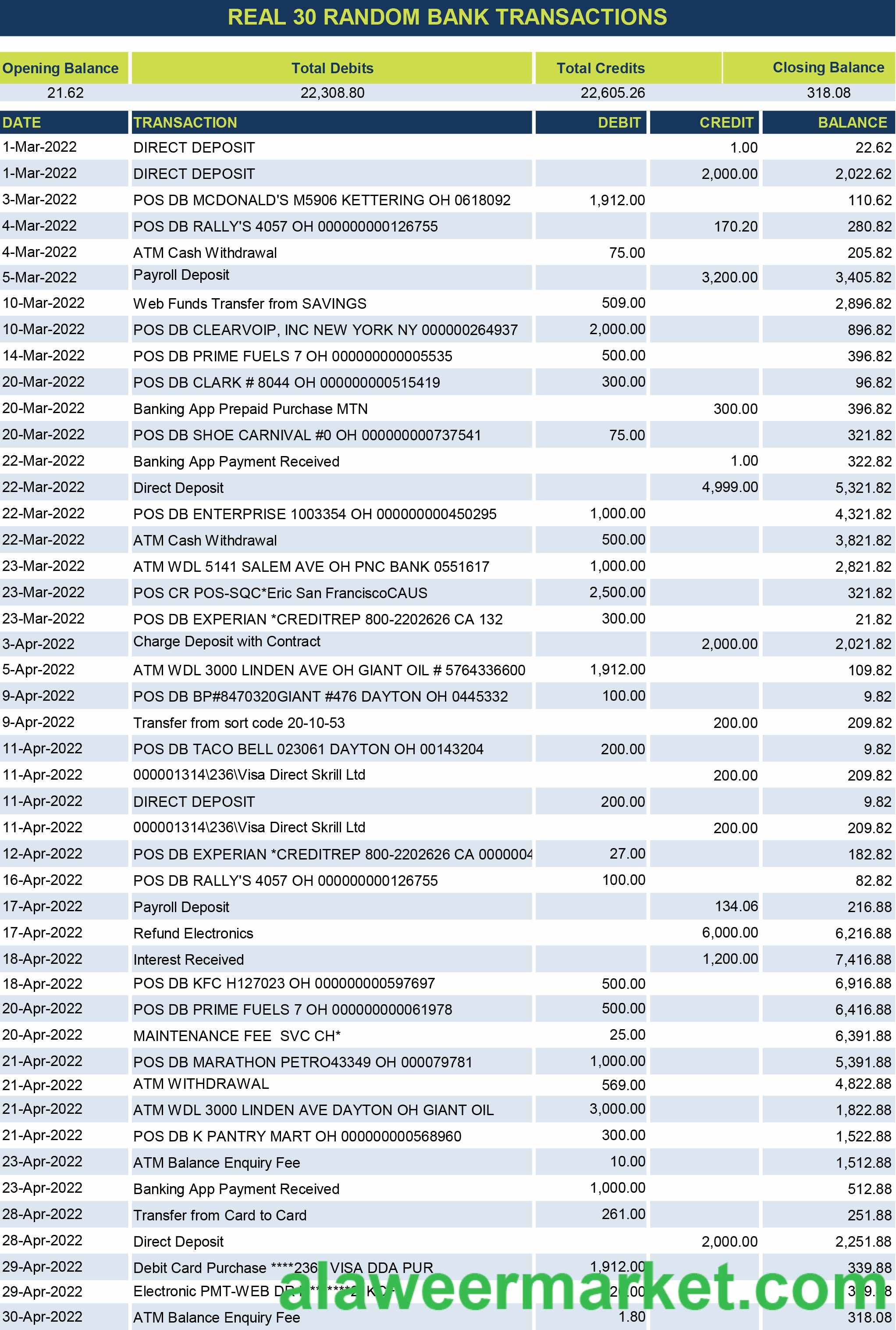 real 30 random bank transactions Excel and PDF template